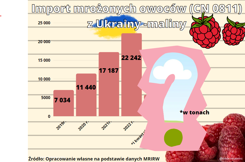 Jak regulować napływ taniej żywności z Ukrainy?