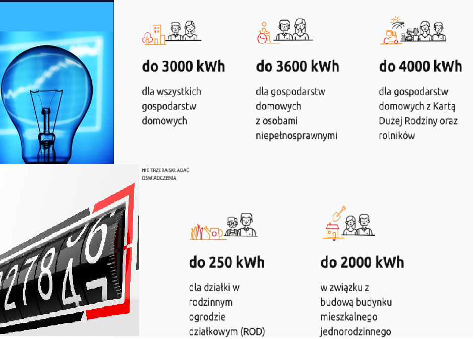 PGE: Limity zużycia energii, objęte mrożeniem cen wzrosną nawet do 4000 kWh